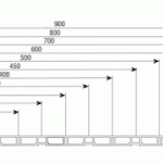 PVC parapety vnitrni