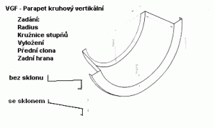 Vertikální kruhové parapety - na zakázku